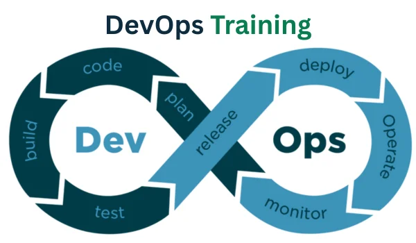 DevOps Training